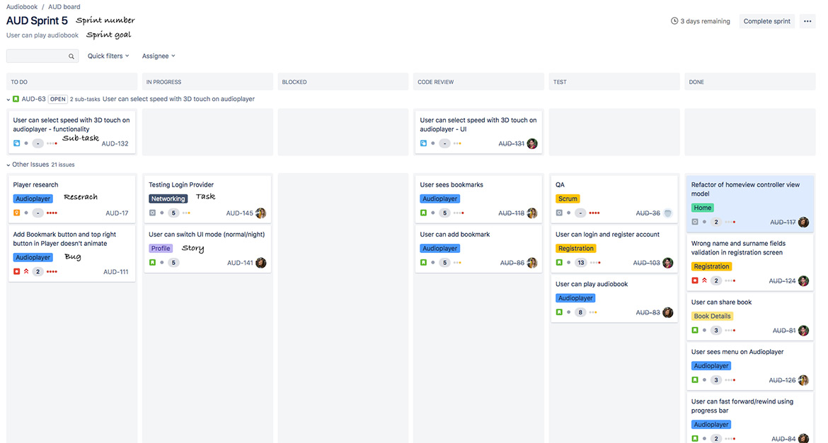 Jira Software Development - Sprint View