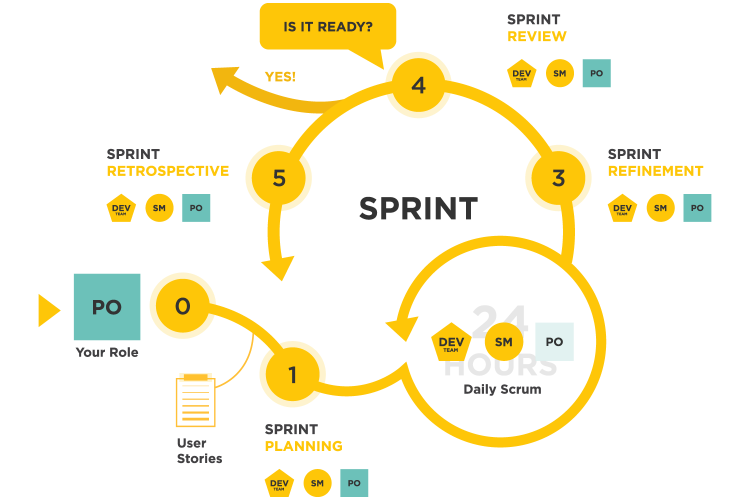 How Should Software House Manage Your App Development Process? | Droids ...