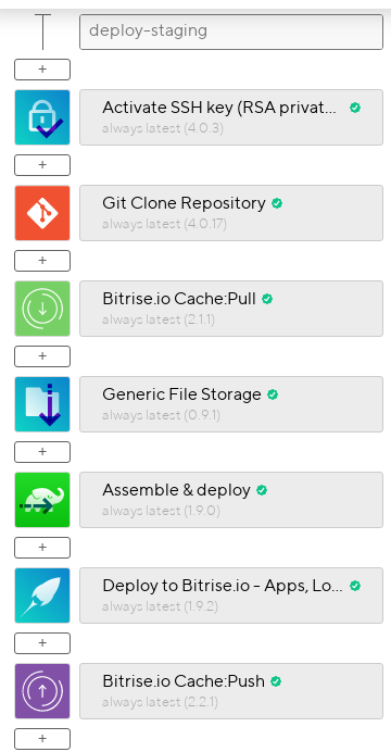 Deploy staging workflow