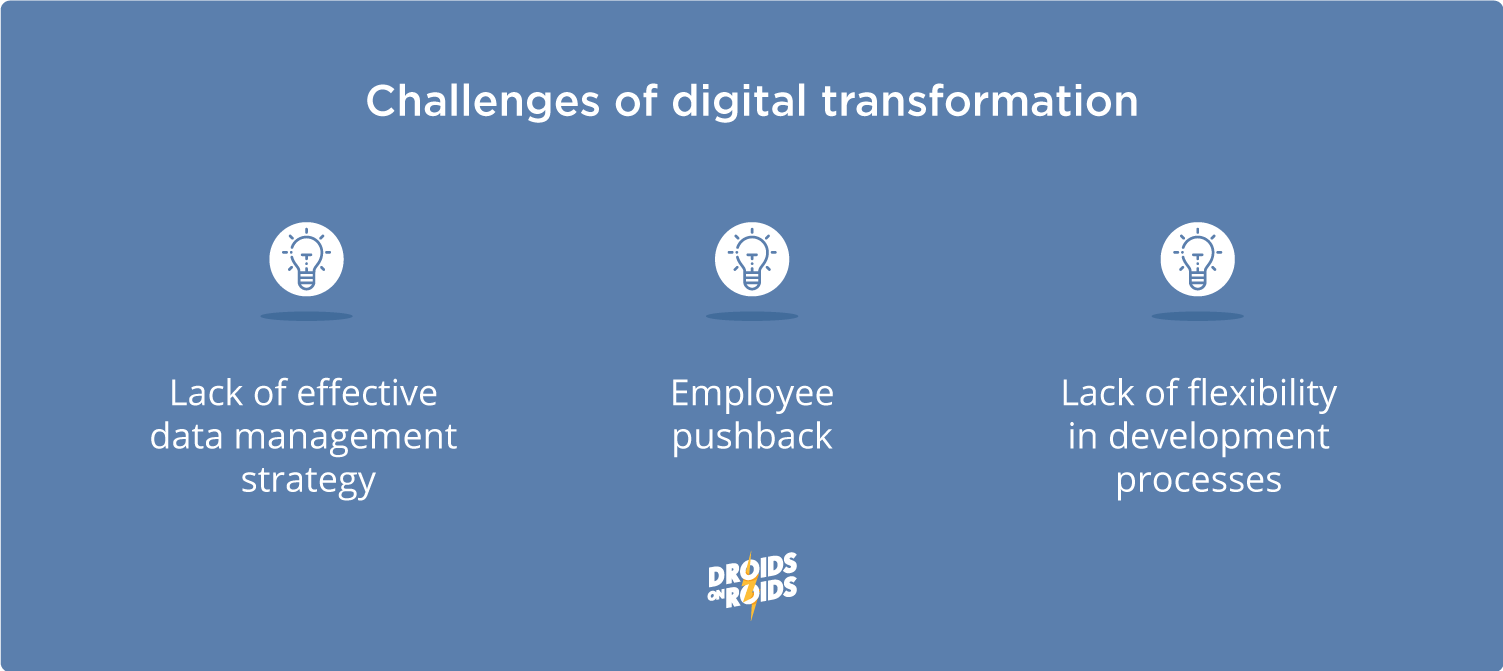 What is Digital Transformation? Definition for Businesses