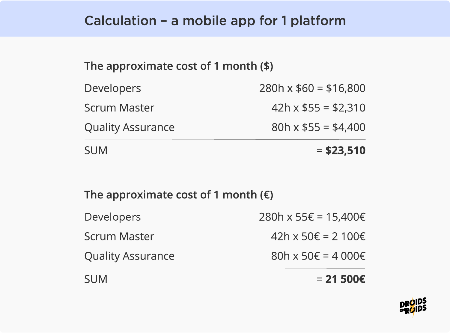 What S The Average App Development Cost In 2021