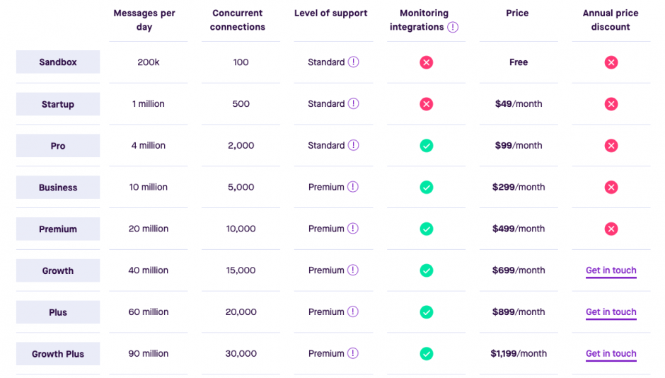 Pusher pricing