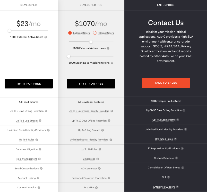 Auth0 pricing