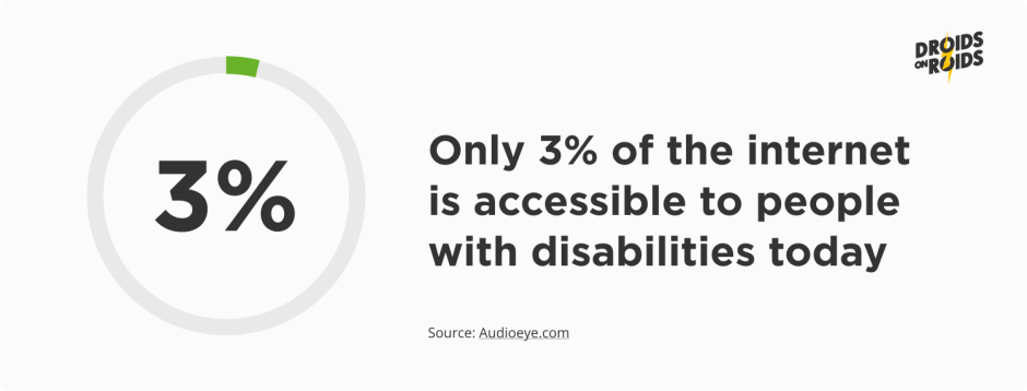 web accessibility statistics