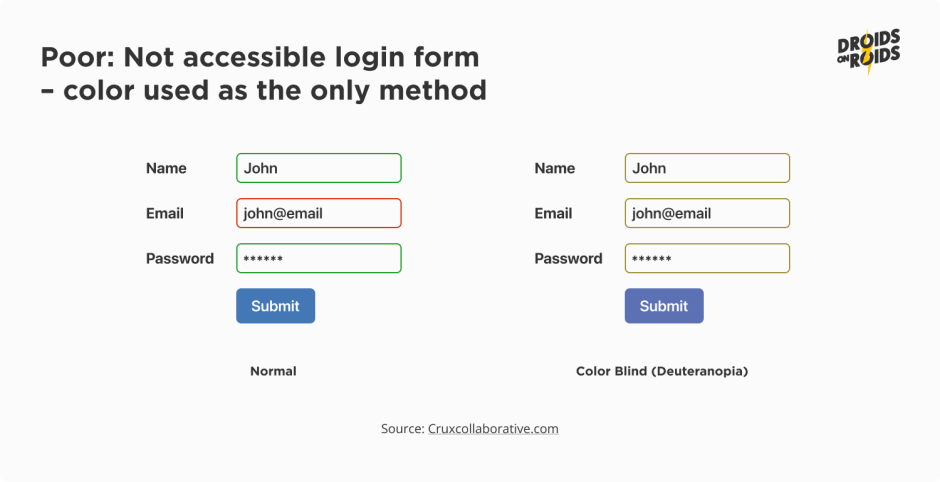 Not accessible login form - mobile accessibility