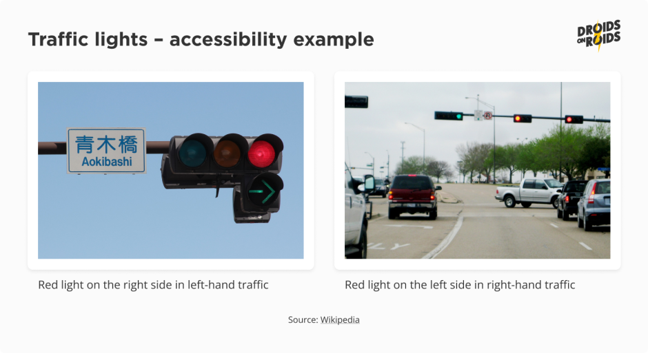 Traffic lights – accessibility example