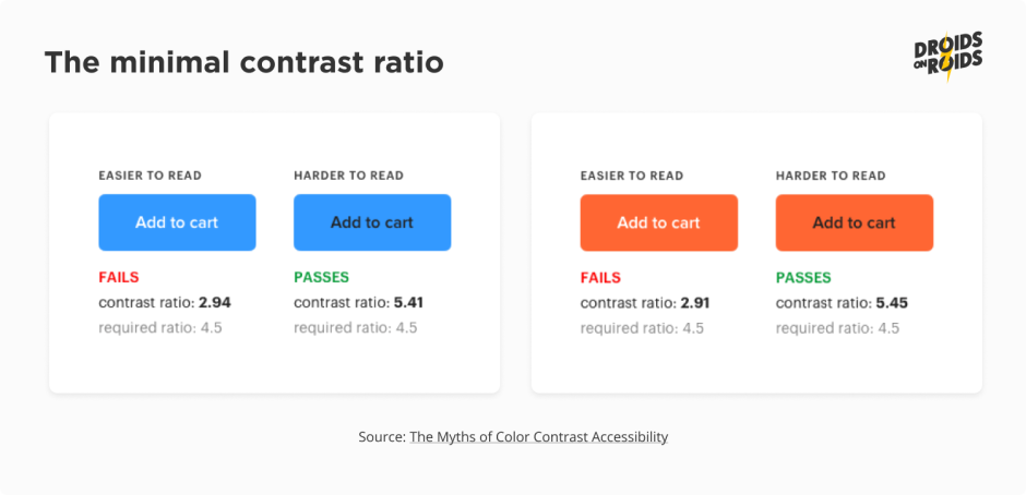 The minimal contrast ratio – mobile app accessibility