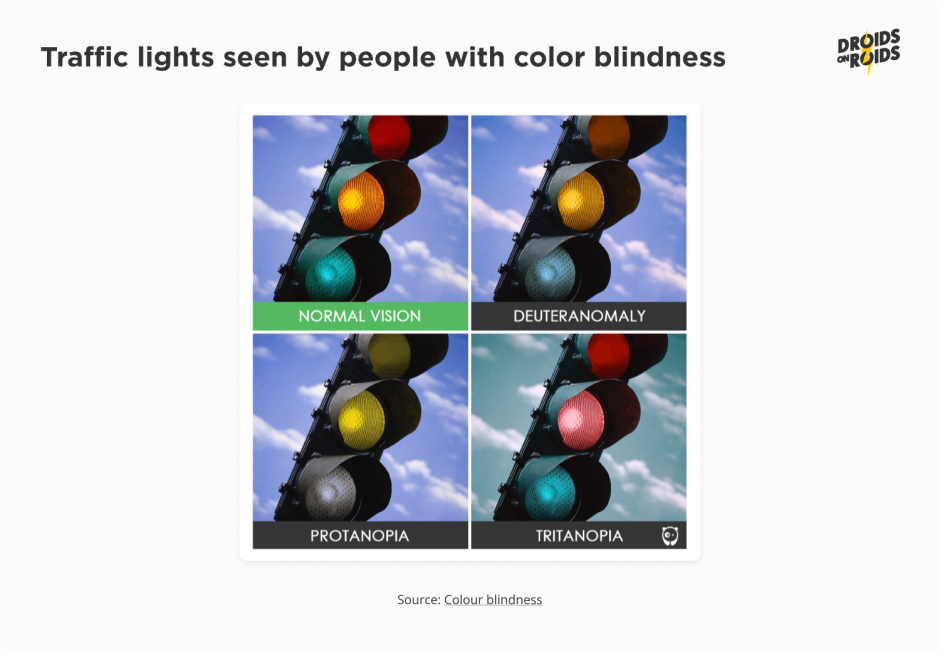 Traffic lights seen by people with color blindness – accessibility issues