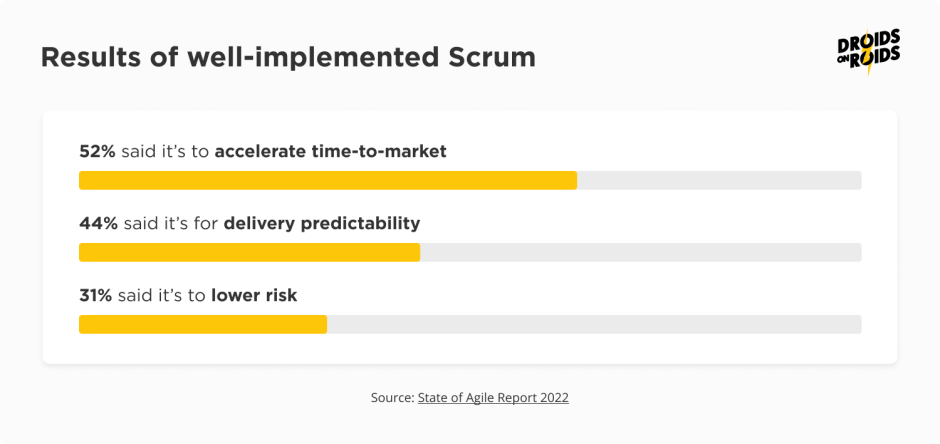 Scrum teams – results of well-implemented Scrum