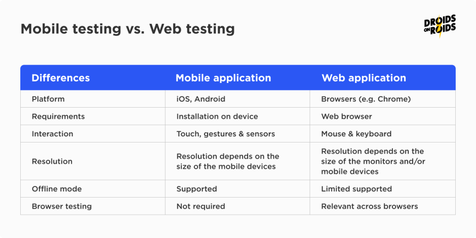 mobile testing vs. web testing comparison table