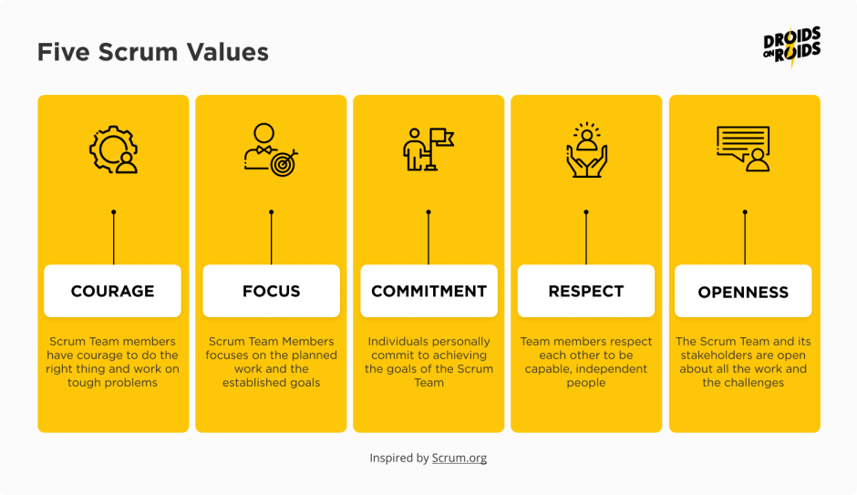 The core values of Scrum and their meaning to Scrum team