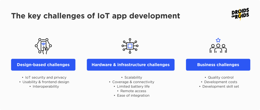 Today's 11 IoT Challenges And Solutions That Work | Blog