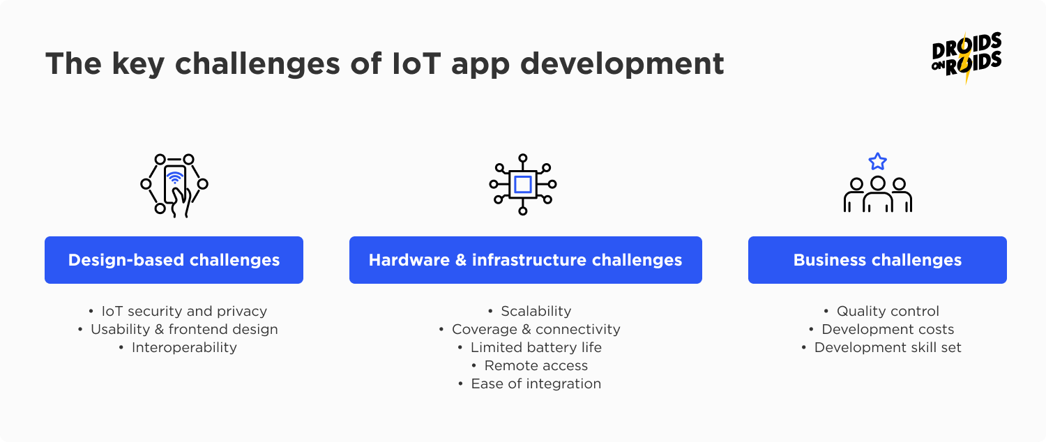 the key challenges of IoT app development