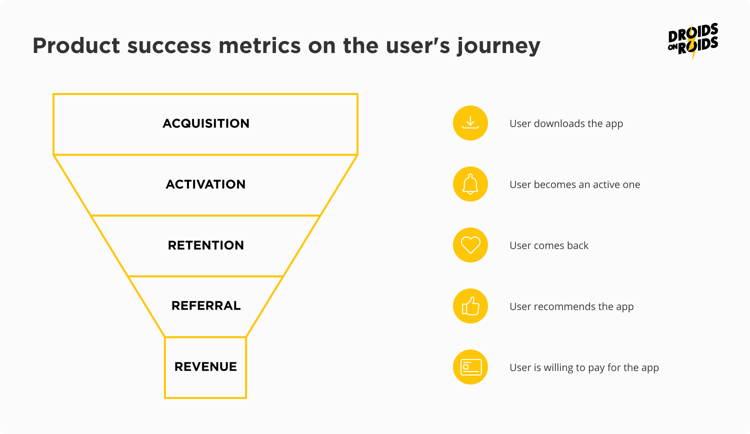 Product Success Metrics on the user's journey