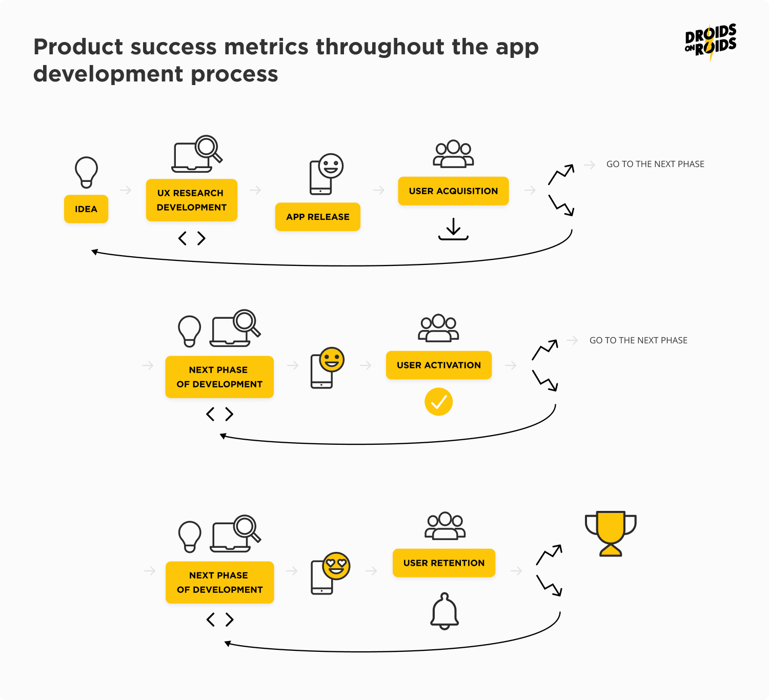 Product success metrics throughout the app development process