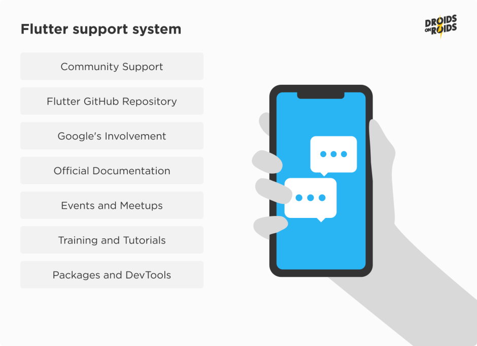 Flutter stable support system