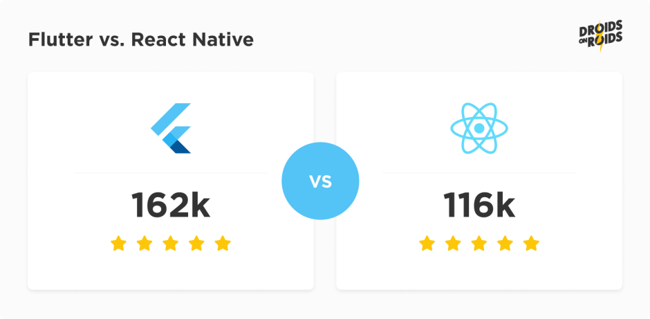 flutter vs. react native popularity