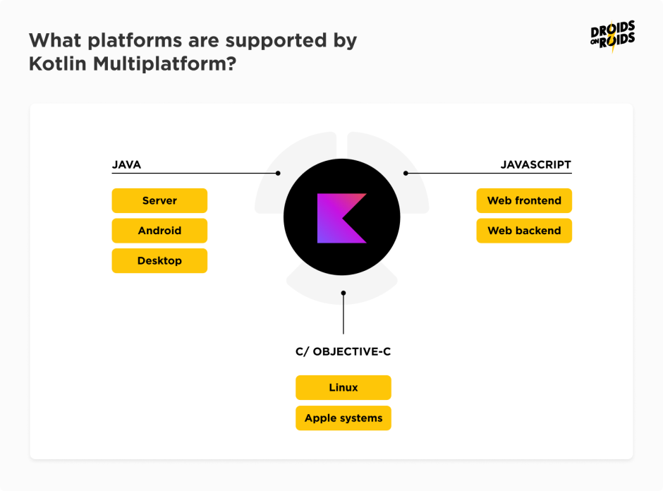 which platforms are supported by Kotlin Multiplatform