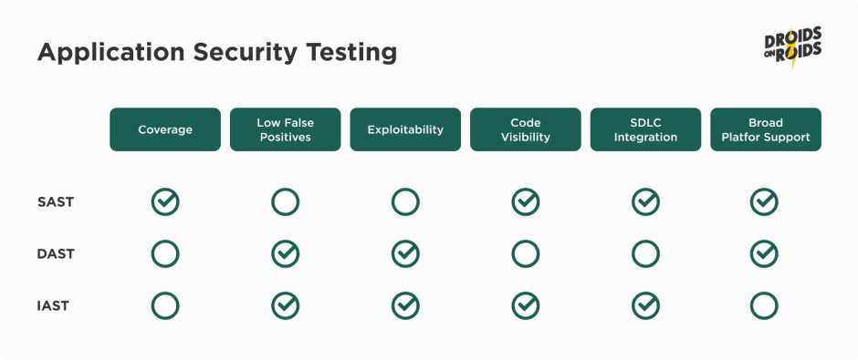 application security testing 