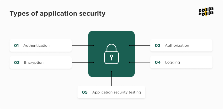 application security types