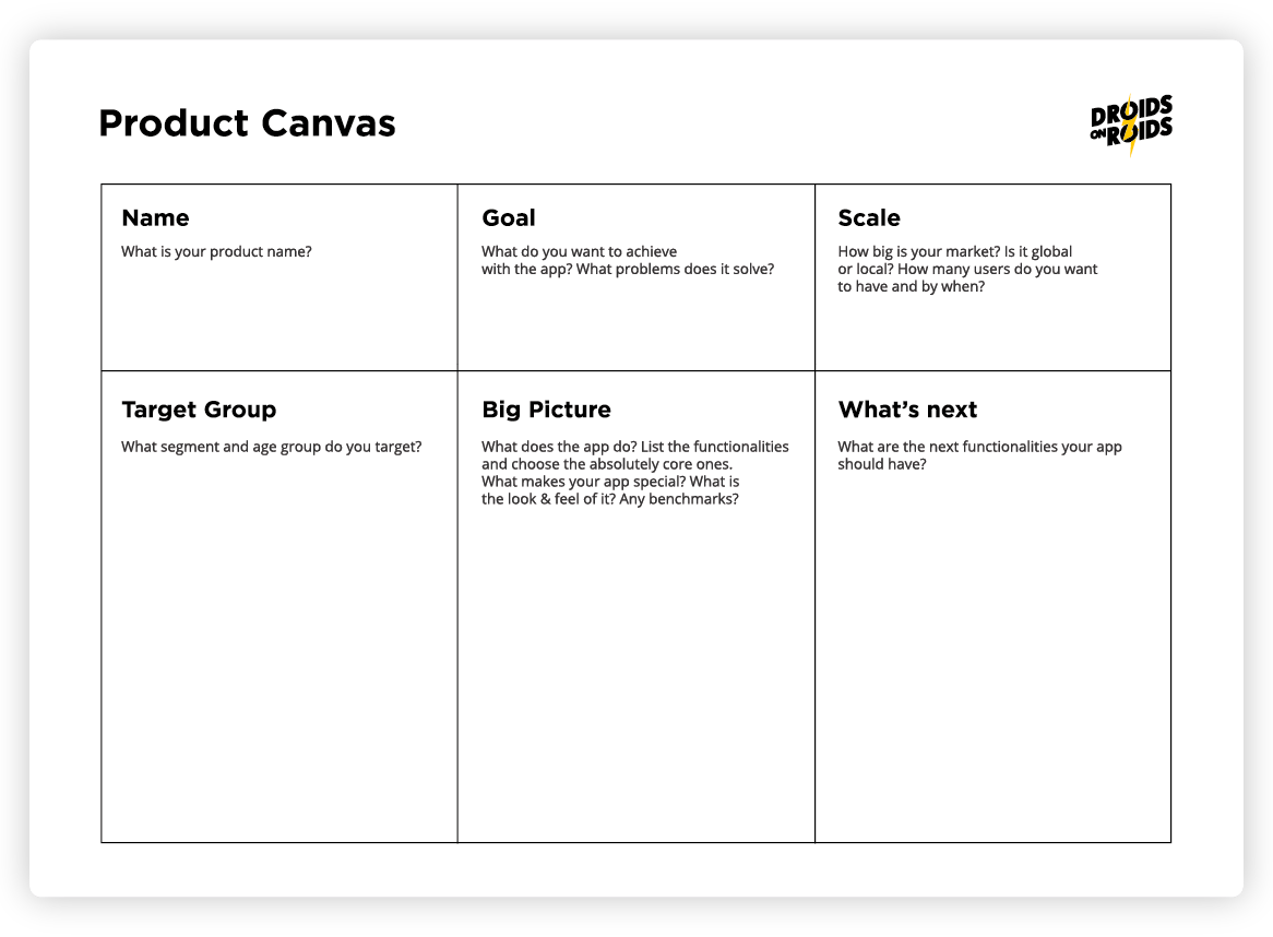 Product Canvas Template for Your App