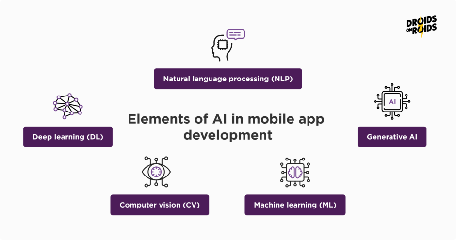 different elements of AI in mobile app development 