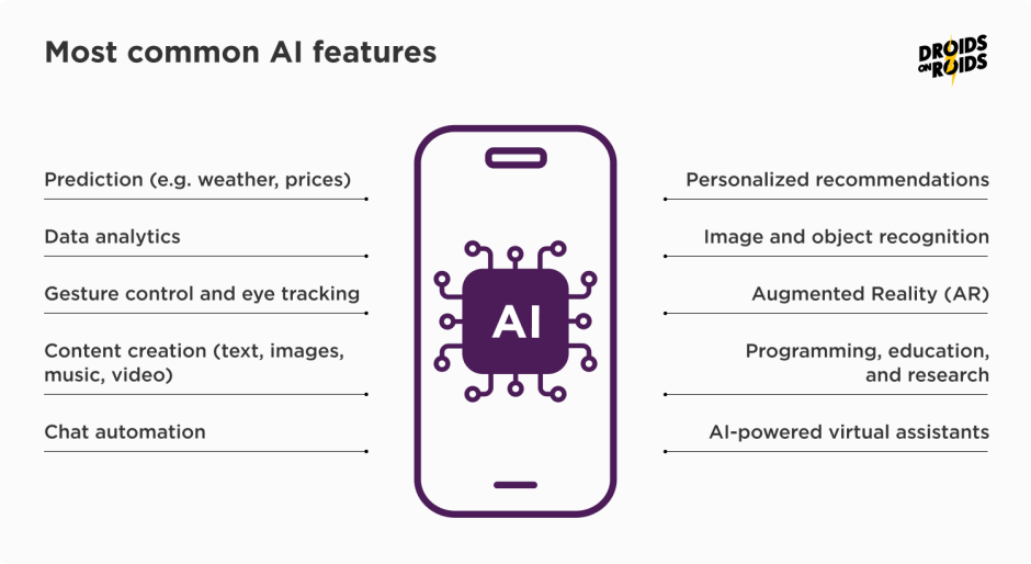 most common AI in app development features