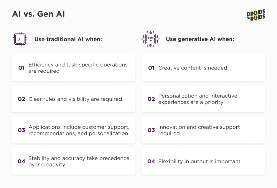 AI vs. Gen AI. Which is better?