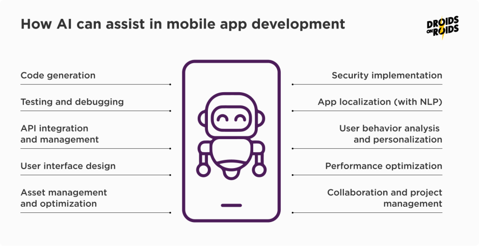 How AI can assist in mobile app development